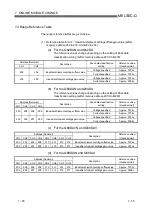 Preview for 159 page of Mitsubishi Electric GX Configurator-DA User Manual