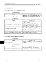 Preview for 162 page of Mitsubishi Electric GX Configurator-DA User Manual