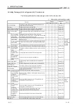 Preview for 78 page of Mitsubishi Electric GX Configurator-SC User Manual