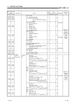 Preview for 100 page of Mitsubishi Electric GX Configurator-SC User Manual