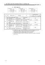 Предварительный просмотр 107 страницы Mitsubishi Electric GX Configurator-SC User Manual