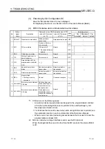 Preview for 320 page of Mitsubishi Electric GX Configurator-SC User Manual