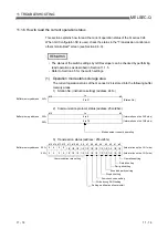 Preview for 330 page of Mitsubishi Electric GX Configurator-SC User Manual