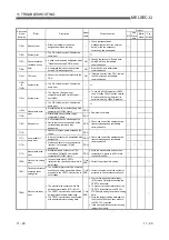 Preview for 336 page of Mitsubishi Electric GX Configurator-SC User Manual