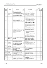 Preview for 338 page of Mitsubishi Electric GX Configurator-SC User Manual