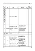 Preview for 344 page of Mitsubishi Electric GX Configurator-SC User Manual