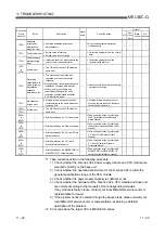 Preview for 345 page of Mitsubishi Electric GX Configurator-SC User Manual