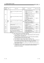 Preview for 349 page of Mitsubishi Electric GX Configurator-SC User Manual