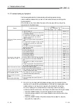 Preview for 350 page of Mitsubishi Electric GX Configurator-SC User Manual