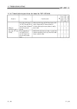 Preview for 355 page of Mitsubishi Electric GX Configurator-SC User Manual