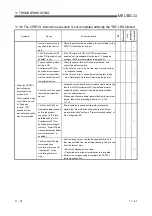 Preview for 357 page of Mitsubishi Electric GX Configurator-SC User Manual