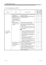 Preview for 361 page of Mitsubishi Electric GX Configurator-SC User Manual