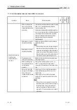 Preview for 367 page of Mitsubishi Electric GX Configurator-SC User Manual