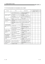 Preview for 369 page of Mitsubishi Electric GX Configurator-SC User Manual