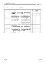 Preview for 371 page of Mitsubishi Electric GX Configurator-SC User Manual