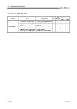 Preview for 373 page of Mitsubishi Electric GX Configurator-SC User Manual