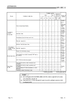 Preview for 378 page of Mitsubishi Electric GX Configurator-SC User Manual