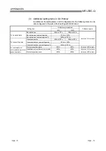 Preview for 379 page of Mitsubishi Electric GX Configurator-SC User Manual