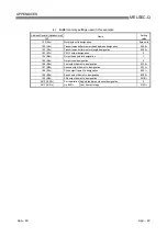 Preview for 422 page of Mitsubishi Electric GX Configurator-SC User Manual