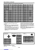 Предварительный просмотр 38 страницы Mitsubishi Electric HC1500 User Manual