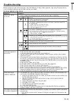 Preview for 35 page of Mitsubishi Electric HC3100U User Manual