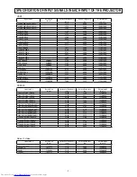 Preview for 6 page of Mitsubishi Electric HC5 Service Manual