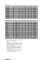 Preview for 7 page of Mitsubishi Electric HC5 Service Manual