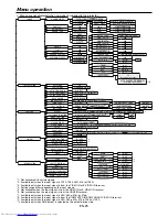 Preview for 25 page of Mitsubishi Electric HC5500 User Manual