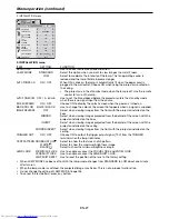 Preview for 27 page of Mitsubishi Electric HC5500 User Manual