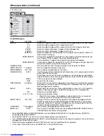 Preview for 28 page of Mitsubishi Electric HC5500 User Manual