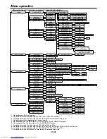 Предварительный просмотр 25 страницы Mitsubishi Electric HC6000 User Manual