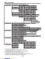 Preview for 25 page of Mitsubishi Electric HC6500 User Manual