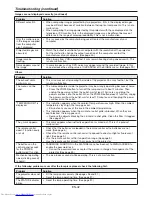 Preview for 42 page of Mitsubishi Electric HC6500 User Manual