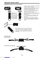 Preview for 9 page of Mitsubishi Electric HC7800D User Manual