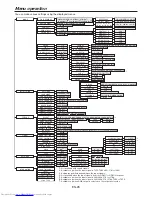 Preview for 28 page of Mitsubishi Electric HC7800D User Manual