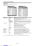 Preview for 30 page of Mitsubishi Electric HC7800D User Manual