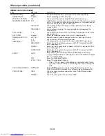 Preview for 31 page of Mitsubishi Electric HC7800D User Manual