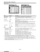 Preview for 34 page of Mitsubishi Electric HC7800D User Manual