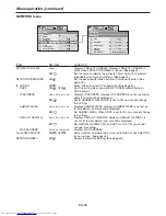 Preview for 35 page of Mitsubishi Electric HC7800D User Manual