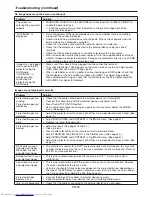 Preview for 53 page of Mitsubishi Electric HC7800D User Manual