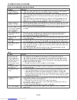 Preview for 54 page of Mitsubishi Electric HC7800D User Manual