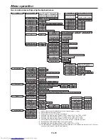 Предварительный просмотр 28 страницы Mitsubishi Electric HC7900DW User Manual