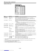 Предварительный просмотр 32 страницы Mitsubishi Electric HC7900DW User Manual