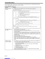 Предварительный просмотр 32 страницы Mitsubishi Electric HC910 User Manual