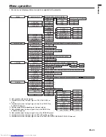 Предварительный просмотр 23 страницы Mitsubishi Electric HD4000 User Manual