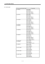 Preview for 22 page of Mitsubishi Electric HG-AK Instruction Manual