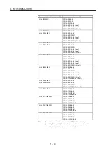 Preview for 23 page of Mitsubishi Electric HG-AK Instruction Manual