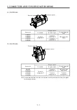 Preview for 34 page of Mitsubishi Electric HG-AK Instruction Manual