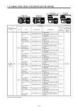 Preview for 39 page of Mitsubishi Electric HG-AK Instruction Manual