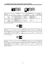 Preview for 43 page of Mitsubishi Electric HG-AK Instruction Manual